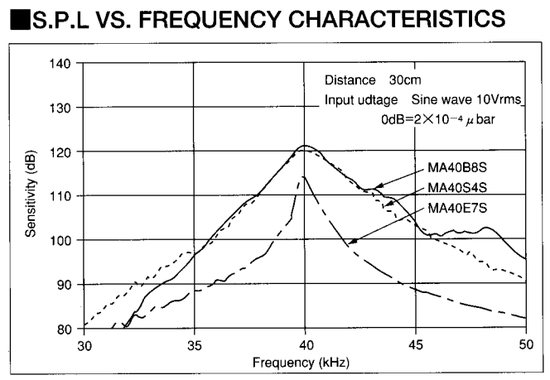 ultrasonic transducer resonance