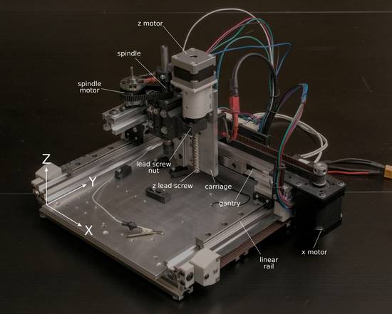 labeled router overview
